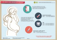 Инфографики