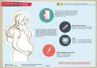 Инфографики