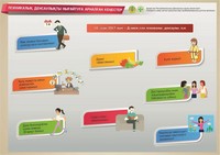 Инфографики