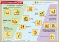 Инфографики